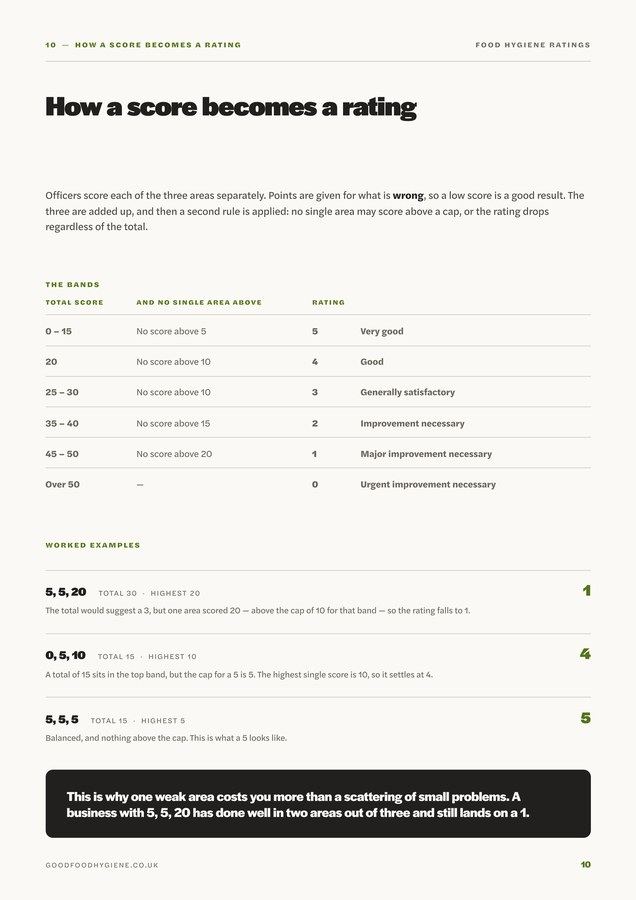 Guide page: how a score becomes a rating