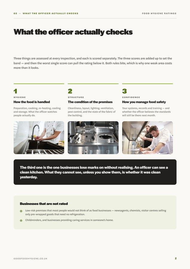 Guide page: what the officer actually checks