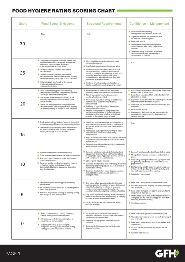 Guide page: scoring chart