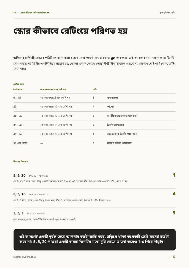 Guide page: how a score becomes a rating