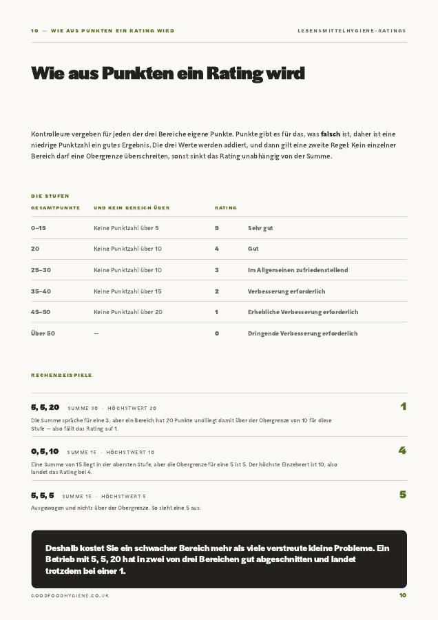 Guide page: how a score becomes a rating