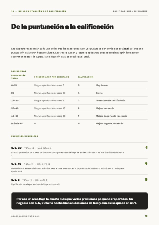 Guide page: how a score becomes a rating