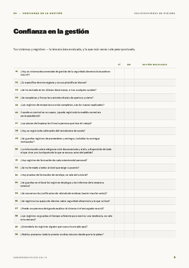 Guide page: the confidence in management checklist