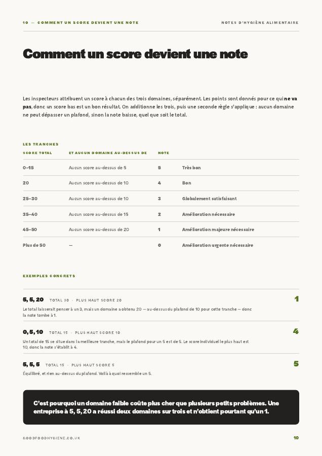 Guide page: how a score becomes a rating