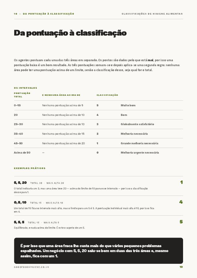 Guide page: how a score becomes a rating