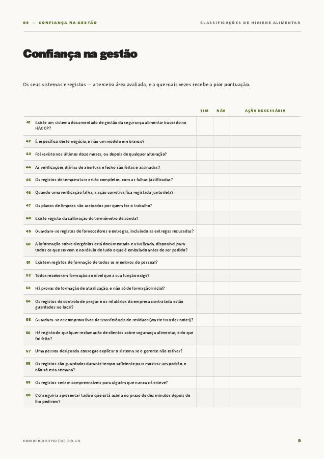 Guide page: the confidence in management checklist
