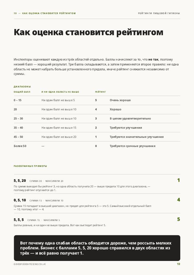 Guide page: how a score becomes a rating