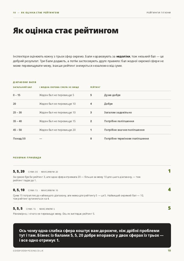 Guide page: how a score becomes a rating