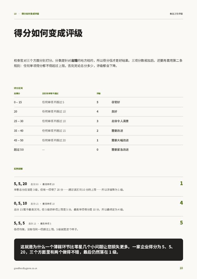 Guide page: how a score becomes a rating