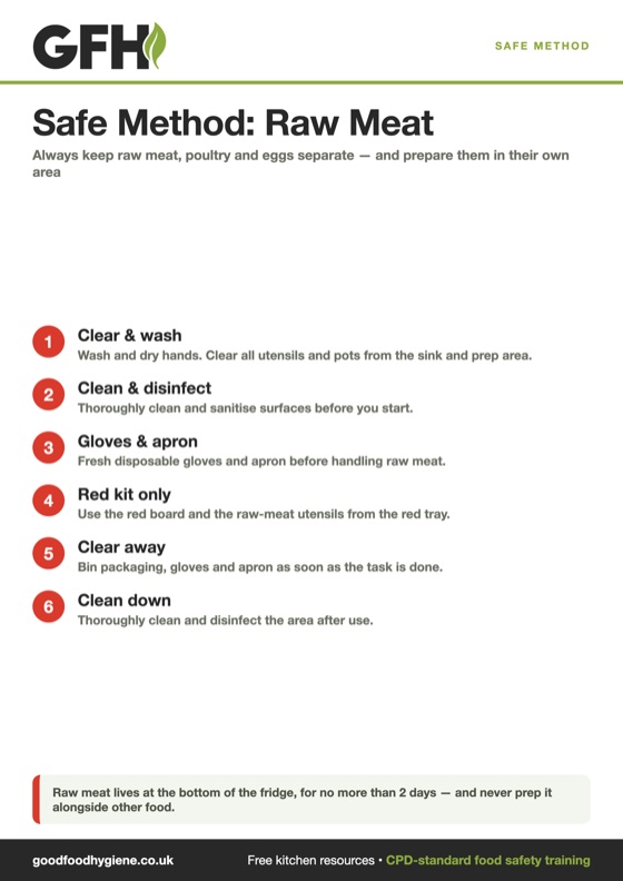 Safe Method: Raw Meat — free A4 kitchen sign