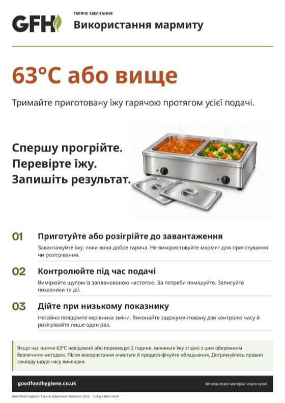 Використання мармиту