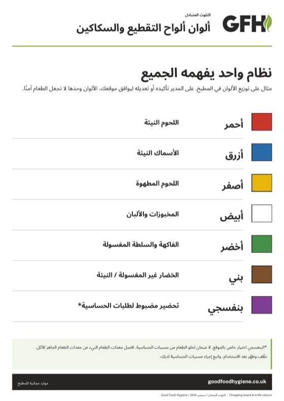 ملصق جدول ألوان ألواح التقطيع والسكاكين، بمقاس A4