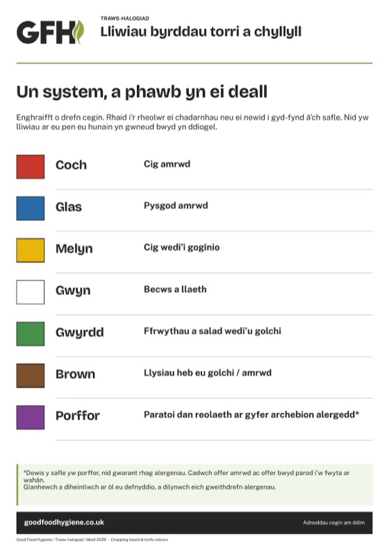 Lliwiau byrddau torri a chyllyll
