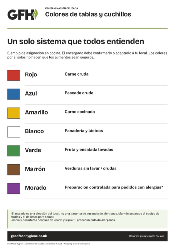 Cartel con la tabla de colores de tablas de cortar y cuchillos, A4