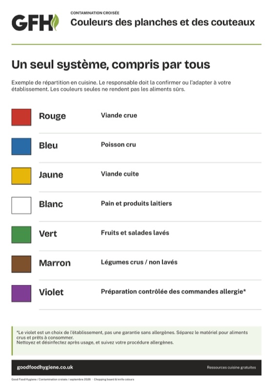 L'affiche du code couleur des planches à découper et des couteaux, A4