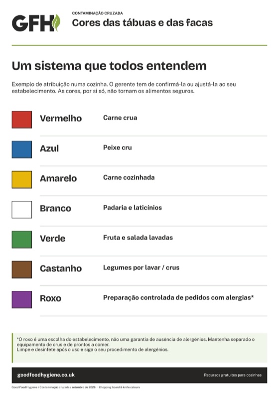 Cores das tábuas e das facas