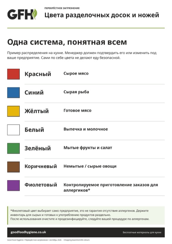 Плакат с таблицей цветов разделочных досок и ножей, A4