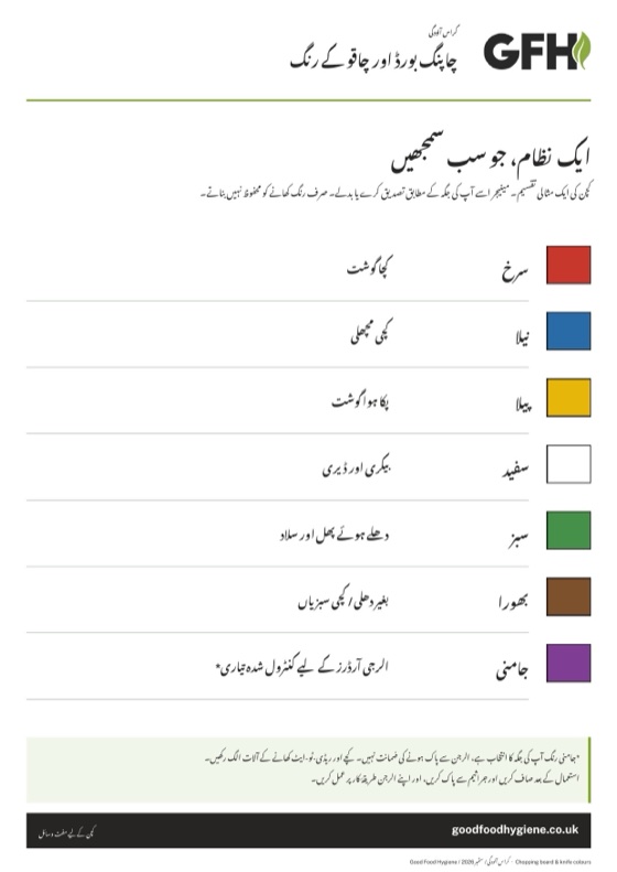 چاپنگ بورڈ اور چاقو کے رنگوں کے چارٹ کا پوسٹر، A4