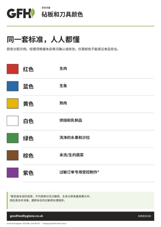 砧板和刀具颜色图海报，A4