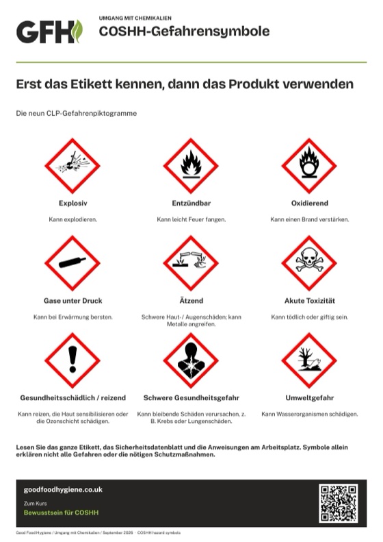 Das Poster COSHH-Gefahrensymbole mit den neun CLP-Piktogrammen, A4