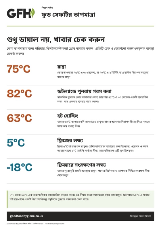 ফুড সেফটির তাপমাত্রা