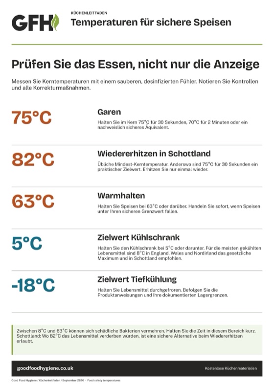 Temperaturen für sichere Speisen