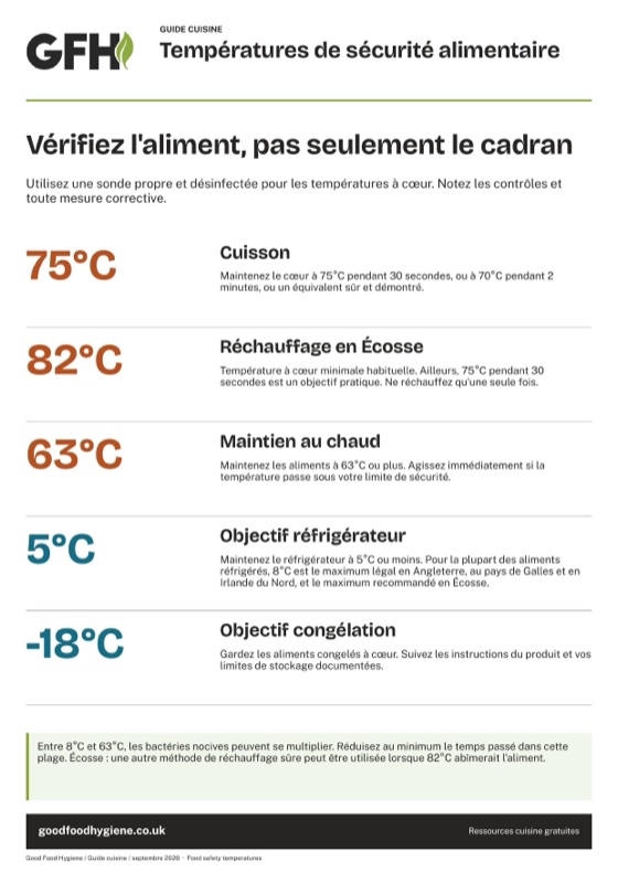 L'affiche des températures de sécurité alimentaire, avec les objectifs de cuisson, de réchauffage, de maintien au chaud, de réfrigération et de congélation, A4
