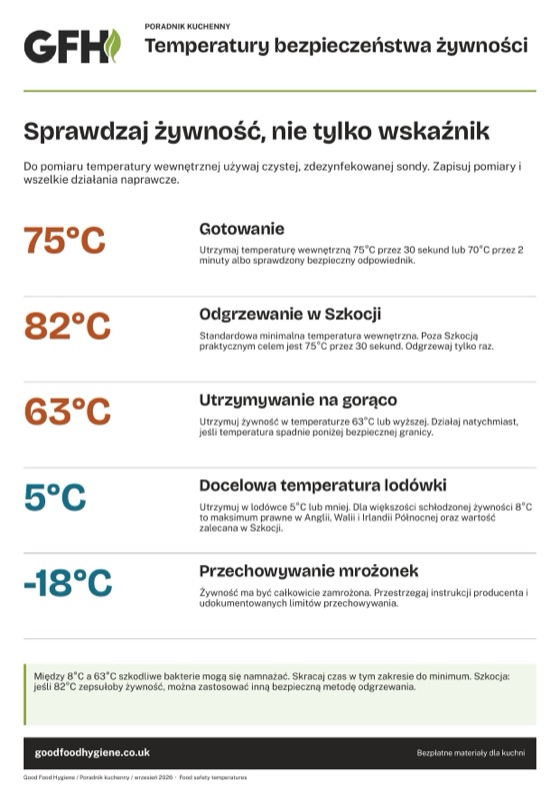 Temperatury bezpieczeństwa żywności