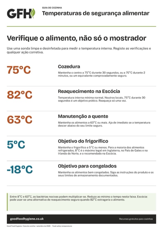 Temperaturas de segurança alimentar