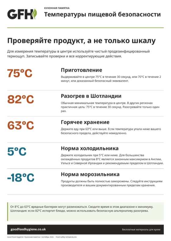 Плакат «Температуры пищевой безопасности» с нормами для приготовления, разогрева, горячего хранения, холодильника и морозильника, A4