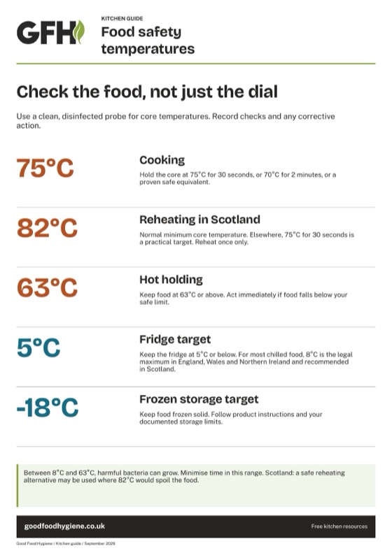 The food safety temperatures poster showing cooking, reheating, hot holding, fridge and freezer targets, A4