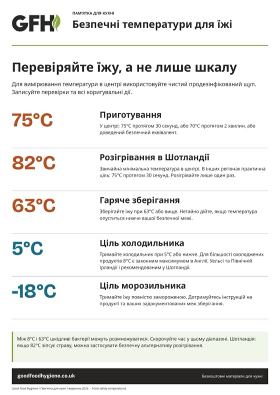 Плакат безпечних температур для їжі з цільовими показниками для приготування, розігрівання, гарячого зберігання, холодильника й морозильника, A4
