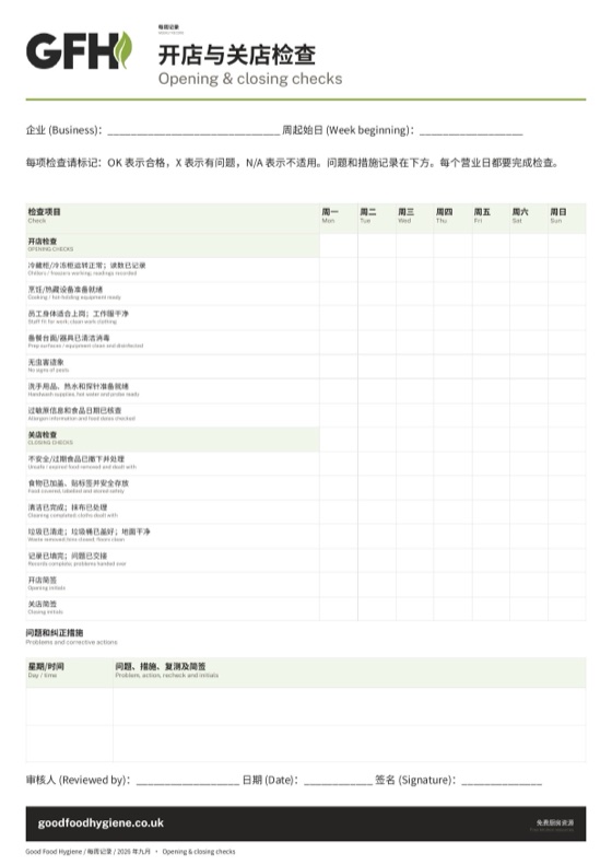 开店与关店检查