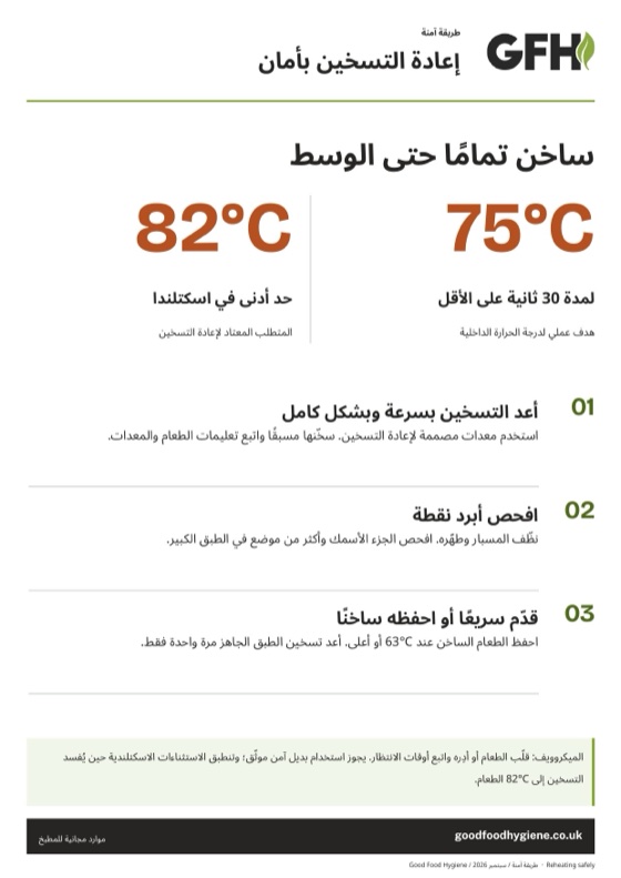 إعادة التسخين بأمان