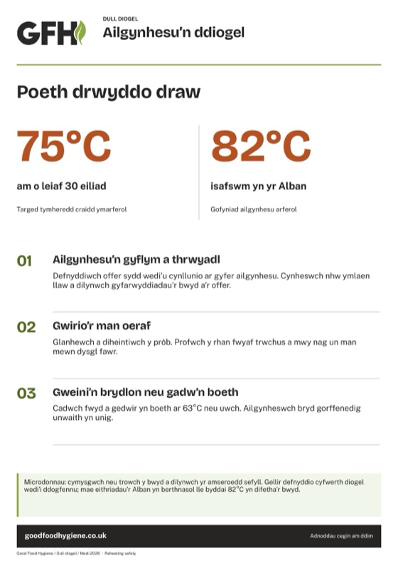 Y poster ailgynhesu bwyd yn ddiogel gyda thargedau tymheredd craidd, A4