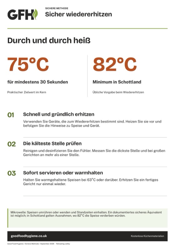 Das Poster Sicher wiedererhitzen mit Zielwerten für die Kerntemperatur, A4