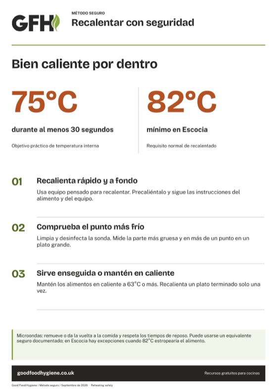 Recalentar con seguridad