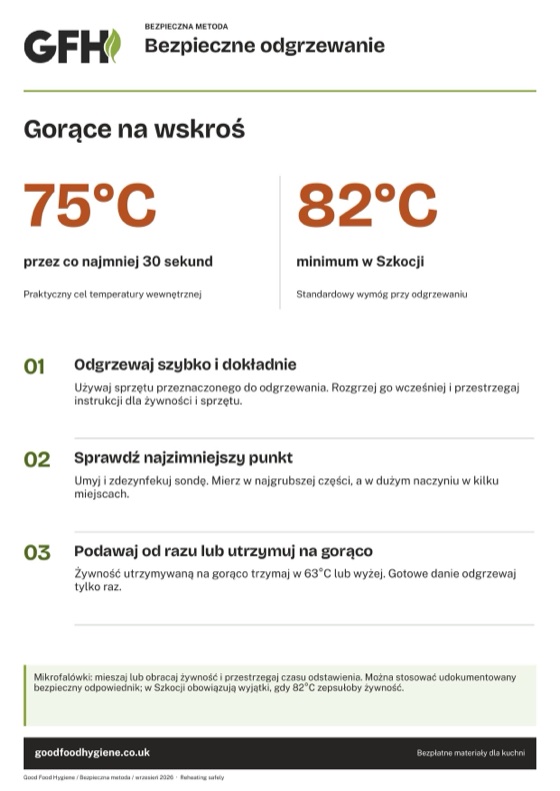 Plakat bezpiecznego odgrzewania żywności z docelowymi temperaturami wewnętrznymi, A4