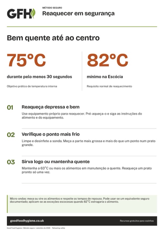 O cartaz de reaquecimento seguro dos alimentos com os objetivos de temperatura interna, A4