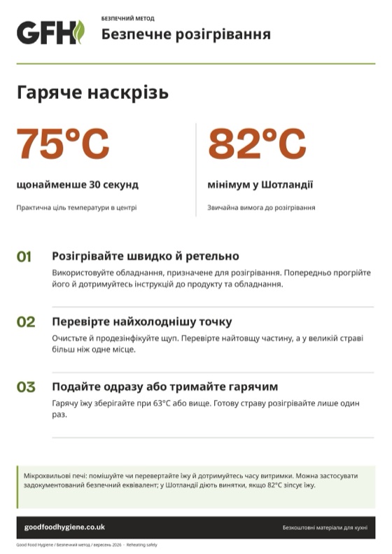 Плакат про безпечне розігрівання їжі з цільовими температурами в центрі, A4