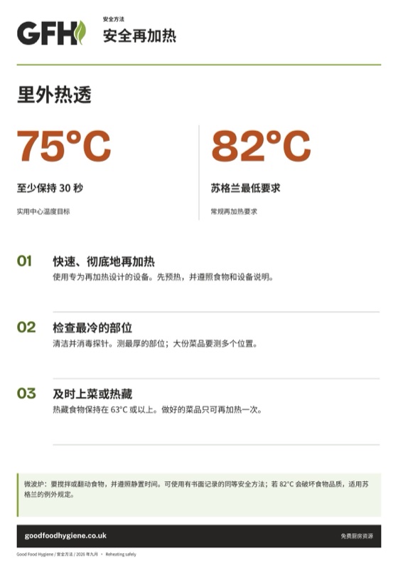 安全再加热