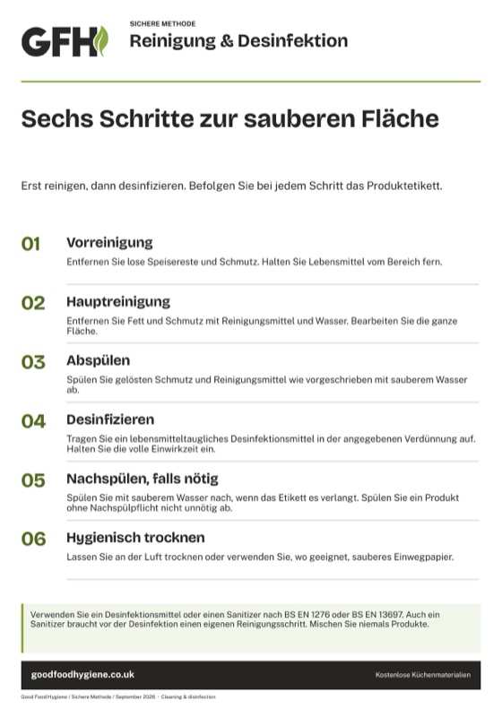 Das Poster Reinigung & Desinfektion in sechs Schritten, A4