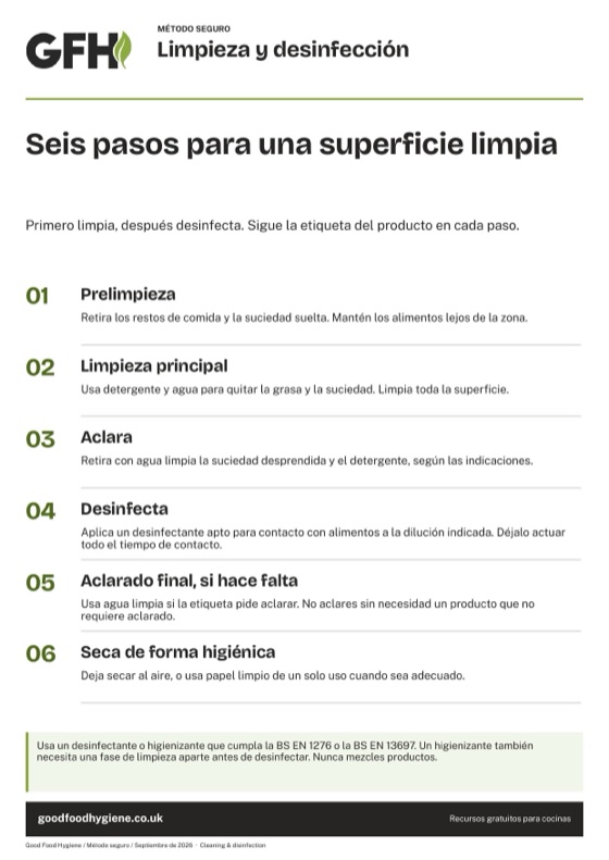 Cartel de limpieza y desinfección en seis pasos, A4