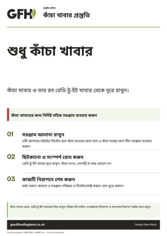 স্টেশন সাইন: কাঁচা খাবার