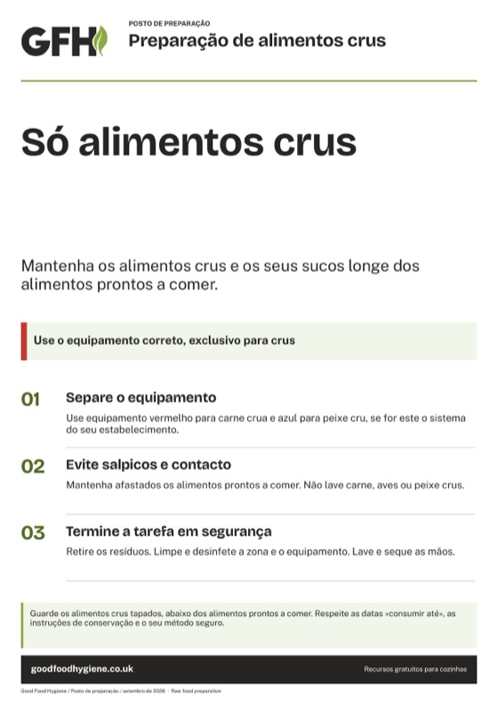O sinal do posto de preparação de alimentos crus, zona vermelha, A4