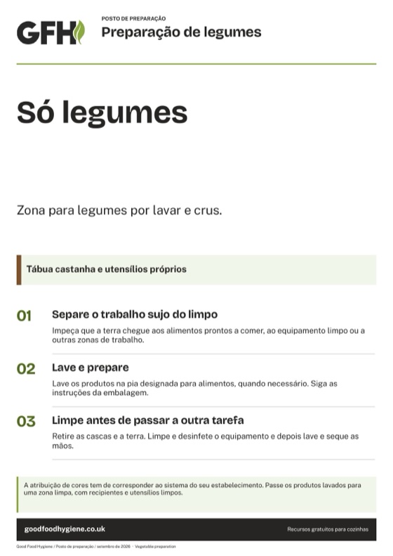 O sinal do posto de preparação de legumes, zona castanha, A4