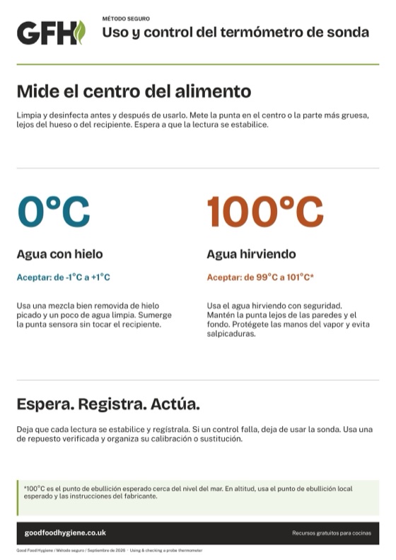 Cartel de uso y control del termómetro de sonda, A4
