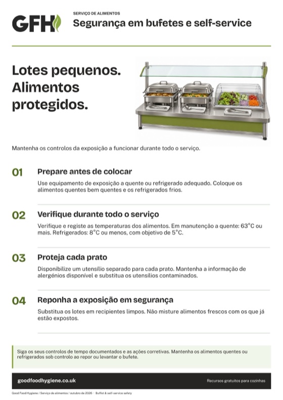 O cartaz de segurança em bufetes e self-service com quatro passos para uma exposição segura, A4
