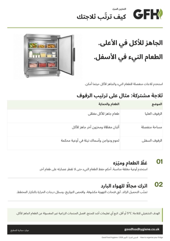 ملصق ترتيب الثلاجة يبيّن ترتيب رفوف ثلاجة مشتركة، والطعام الجاهز للأكل فوق الطعام النيء، بمقاس A4