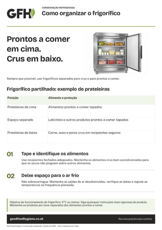 O cartaz de organização do frigorífico com a ordem das prateleiras de um frigorífico partilhado, com os alimentos prontos a comer acima dos crus, A4